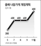 [골목상권 지킴이 나들가게] <1> 동네슈퍼에 희망이 보인다