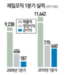 1분기 어닝서프라이즈 제일모직 연일 뜀박질