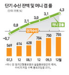 삼성생명 흥행…유동성 함정의 전조?