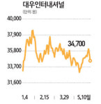 포스코서 인수 가능성 대우인터내셔널 출렁