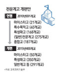 대학 진학보다 전문기능인력 양성에 초점