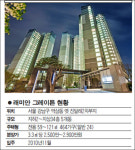 [분양단지 들여다보기] 역삼동 래미안 그레이튼