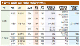 [서경 네트워크/대구·경북] LH 공급 국민임대주택 인기몰이