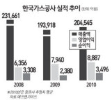 [서경 스타즈IR] 한국가스공사