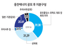[숨은 진주찾기 IPO 유망기업] 웅진에너지