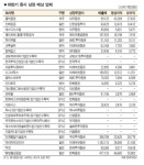 [웰빙 포트폴리오] 하반기 공모 예정 기업들