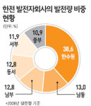 원자력·양수·제주 발전, 한전과 합칠 듯