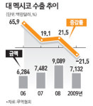 국내기업, 정유사업 등 참여 기대