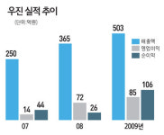 [숨은 진주찾기 IPO 유망기업] 우진