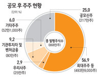 [숨은 진주찾기 IPO 유망기업] 우진
