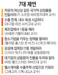 국가적 상징물 만들고 제조업은 1등 유지해야 내수·中企·헬스케어 키워라