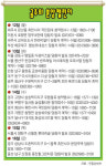 [분양하이라이트] 문산 휴먼시아 등 3곳 청약 그쳐