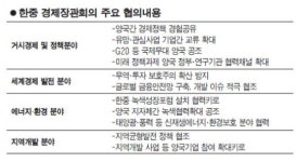 韓 중도실용- 中 샤오캉은 서로 통해…경협강화 한목소리