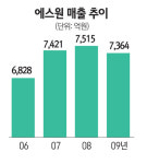 [100년 기업 꿈꾼다] 에스원