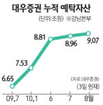 강남 큰손들 증시行 빨라진다