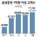 강남 큰손들 증시行 빨라진다