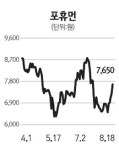 [전문가추천주] 포휴먼(049690)