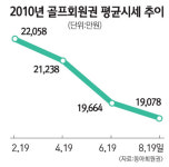 벙커에 빠져버린 골프회원권 시세