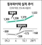 동부하이텍 해외 반도체시장 잡자