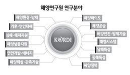 한국해양연구원 동북아 해양기술 거점기관 도약