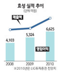 효성티피에스 주식회사(파주지점) | 효성, 올 최대실적 전망에 전고점 돌파 눈앞
