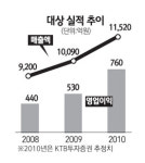 [서경 스타즈IR] 대상주식회사