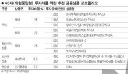 [에셋 플러스] 40대 자산관리 전략