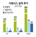 [에셋 플러스] 다원시스