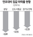 [수도권 주거지 집중분석] 경기 분당