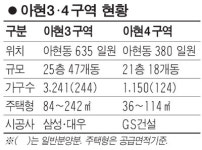 [현장 클릭] 아현 3·4구역