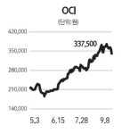 태양광株 추풍낙엽