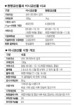 거래단위 기존 금선물의 10%… 소액 투자 가능