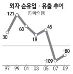 지방정부에 첨단기업 인센티브 권한 부여하길