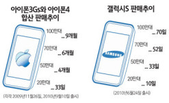 이동중 업무…소통 확대…생활이 바뀐다