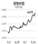 [전문가 추천주] 경창산업(024910)
