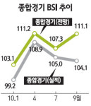 기업경기 내달에도 맑음