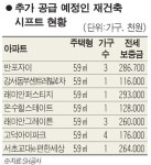 반포자이 시프트 3가구 나왔다