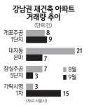 은마 등 중층 줄고 개포주공 등 저층 늘어