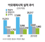 [에셋 플러스] 이달의 추천주 아모레퍼시픽