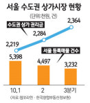 상가시장 살아나나