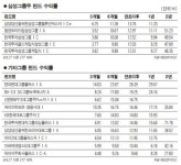 [에셋 플러스] 그룹주 펀드 투자가이드