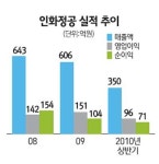 주식회사 인화티에프에스 | [에셋 플러스] 인화정공주식회사