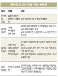 '서민용' 이라던 세제개편안 