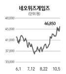 온라인 게임주 3분기 실적모멘텀 기대