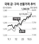 원자재값 뜨자 비철금속株도 뜨네