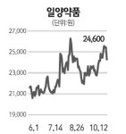 [전문가 추천주] 일양약품(007570)