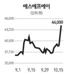 [전문가 추천주] 에스에프에이(056190)