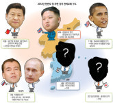 권력 이양기 불확실성 있겠지만 결국 화해·공존 모색할듯