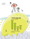 티케이에셋매니지먼트 | [진화하는 에셋 매니지먼트] 황금알 낳는 퇴직연금