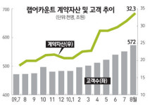 티케이에셋매니지먼트 | [진화하는 에셋 매니지먼트] '랩' 패러다임이 바뀐다